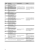 Предварительный просмотр 108 страницы Fronius 11.4-1 208-240 Operating Instructions Manual