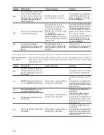 Предварительный просмотр 110 страницы Fronius 11.4-1 208-240 Operating Instructions Manual