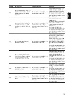 Предварительный просмотр 111 страницы Fronius 11.4-1 208-240 Operating Instructions Manual