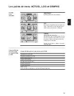 Предварительный просмотр 141 страницы Fronius 11.4-1 208-240 Operating Instructions Manual