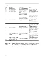 Предварительный просмотр 166 страницы Fronius 11.4-1 208-240 Operating Instructions Manual