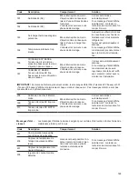 Предварительный просмотр 167 страницы Fronius 11.4-1 208-240 Operating Instructions Manual