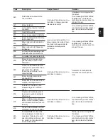 Предварительный просмотр 169 страницы Fronius 11.4-1 208-240 Operating Instructions Manual