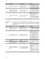 Предварительный просмотр 170 страницы Fronius 11.4-1 208-240 Operating Instructions Manual