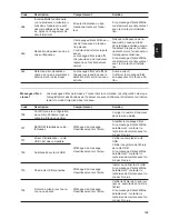 Предварительный просмотр 171 страницы Fronius 11.4-1 208-240 Operating Instructions Manual