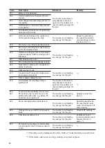 Preview for 48 page of Fronius 25.0-3-S Operating Instructions Manual