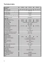 Preview for 54 page of Fronius 25.0-3-S Operating Instructions Manual