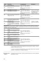 Preview for 108 page of Fronius 25.0-3-S Operating Instructions Manual