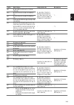 Preview for 109 page of Fronius 25.0-3-S Operating Instructions Manual