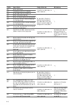 Preview for 110 page of Fronius 25.0-3-S Operating Instructions Manual