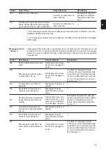 Preview for 111 page of Fronius 25.0-3-S Operating Instructions Manual