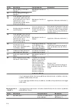 Preview for 112 page of Fronius 25.0-3-S Operating Instructions Manual