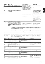 Preview for 113 page of Fronius 25.0-3-S Operating Instructions Manual