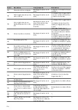 Preview for 114 page of Fronius 25.0-3-S Operating Instructions Manual