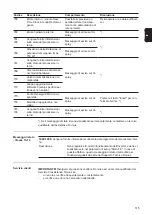 Preview for 115 page of Fronius 25.0-3-S Operating Instructions Manual