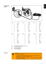 Предварительный просмотр 29 страницы Fronius 250/30 DCD DF Operating Instructions Manual