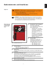 Предварительный просмотр 21 страницы Fronius 3100 CSA Operating Instructions/Spare Parts List