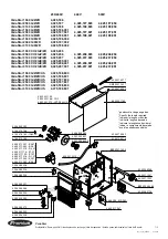 Предварительный просмотр 142 страницы Fronius 3100 CSA Operating Instructions/Spare Parts List