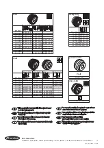 Предварительный просмотр 146 страницы Fronius 3100 CSA Operating Instructions/Spare Parts List