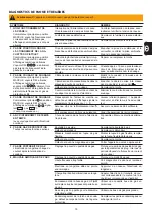 Preview for 91 page of Fronius 322010/0001 Operating Instructions/Spare Parts List