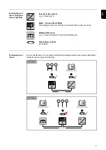 Preview for 11 page of Fronius 63A-3 Operating Instructions Manual