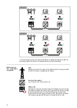 Preview for 12 page of Fronius 63A-3 Operating Instructions Manual