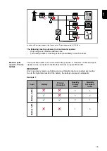 Preview for 15 page of Fronius 63A-3 Operating Instructions Manual