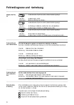 Предварительный просмотр 18 страницы Fronius Acctiva Easy 12/24 Operating Instructions Manual