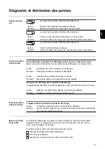 Предварительный просмотр 57 страницы Fronius Acctiva Easy 12/24 Operating Instructions Manual