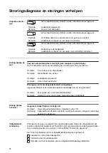 Предварительный просмотр 76 страницы Fronius Acctiva Easy 12/24 Operating Instructions Manual