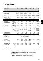 Предварительный просмотр 97 страницы Fronius Acctiva Easy 12/24 Operating Instructions Manual