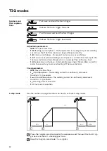 Preview for 42 page of Fronius AccuPocket 150/400 TIG Operating Instructions Manual