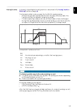 Preview for 49 page of Fronius AccuPocket 150/400 TIG Operating Instructions Manual