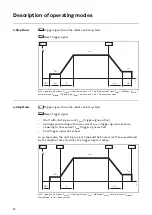 Preview for 42 page of Fronius Acerios Operating Instructions Manual