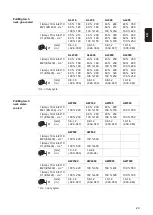 Preview for 29 page of Fronius AL 2300 Operating Instructions Manual