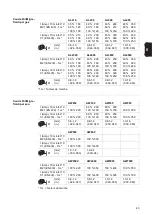 Preview for 43 page of Fronius AL 2300 Operating Instructions Manual