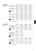 Preview for 87 page of Fronius AL 2300 Operating Instructions Manual