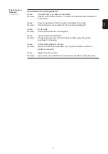 Preview for 11 page of Fronius Autotransformer MW 1700 Fitting Instructions, Spare Parts List