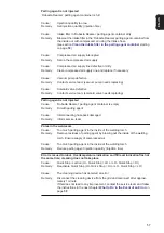 Preview for 57 page of Fronius Cleaning Unit TC 2000 Operating Instructions Manual