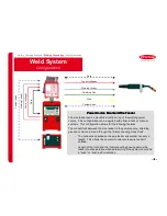 Preview for 7 page of Fronius CMT-A 4000 MV Operation/Reference Manual