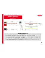 Preview for 9 page of Fronius CMT-A 4000 MV Operation/Reference Manual