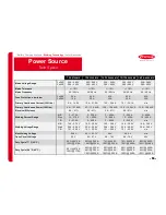 Preview for 13 page of Fronius CMT-A 4000 MV Operation/Reference Manual