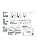 Preview for 43 page of Fronius CMT-A 4000 MV Operation/Reference Manual