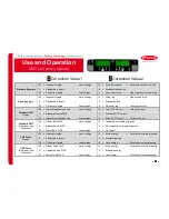 Preview for 44 page of Fronius CMT-A 4000 MV Operation/Reference Manual