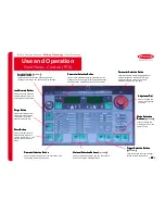 Preview for 45 page of Fronius CMT-A 4000 MV Operation/Reference Manual