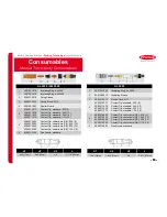 Preview for 72 page of Fronius CMT-A 4000 MV Operation/Reference Manual