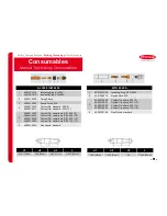 Preview for 73 page of Fronius CMT-A 4000 MV Operation/Reference Manual