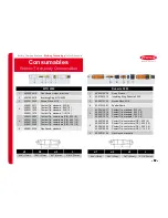 Preview for 74 page of Fronius CMT-A 4000 MV Operation/Reference Manual