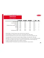 Preview for 83 page of Fronius CMT-A 4000 MV Operation/Reference Manual