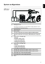 Предварительный просмотр 27 страницы Fronius CMT Twin Operating Instructions Manual